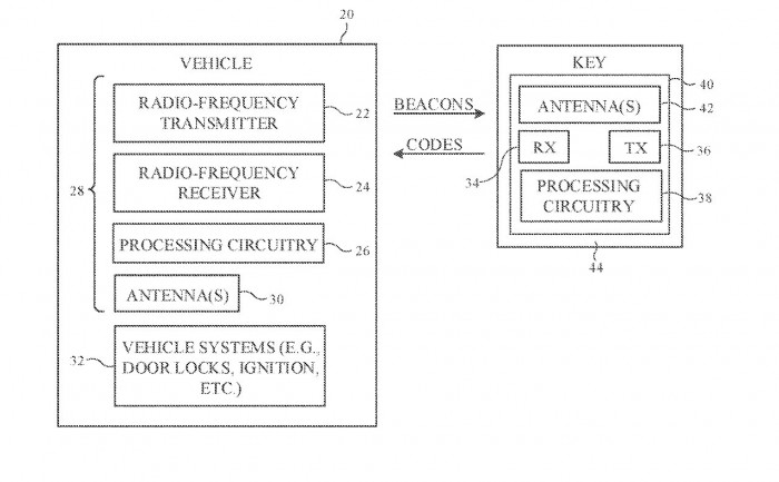 新专利展示苹果正在研究如何防止无线充电器干扰CarKey