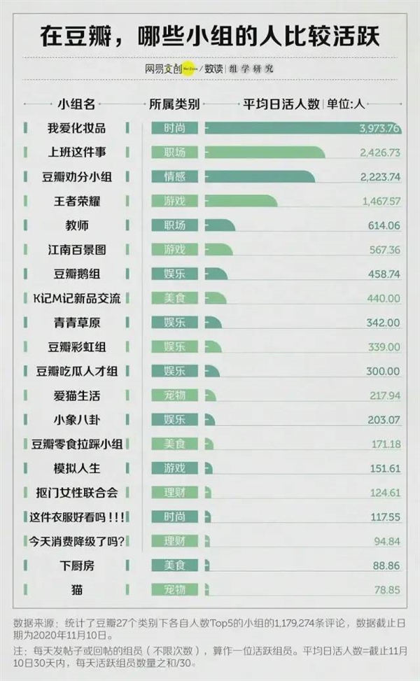 如何九块钱生活一周 豆瓣70万“抠族”分享省钱攻略 被割韭菜