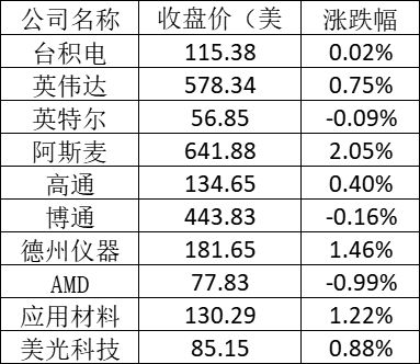 美股周三：道指再创新高 爱奇艺跌近3%
