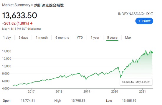 中国公司井喷式赴美上市:是去年8倍,热情堪比2000年
