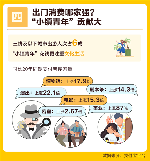 今年五一有多火?支付宝发布假期最能“买”十大县城