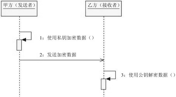 非对称加密算法