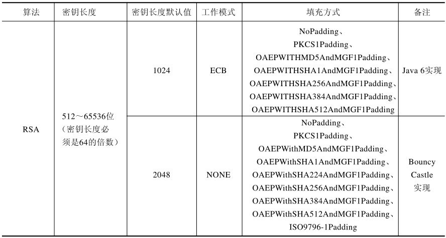 非对称加密算法