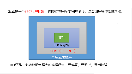 Shell基础