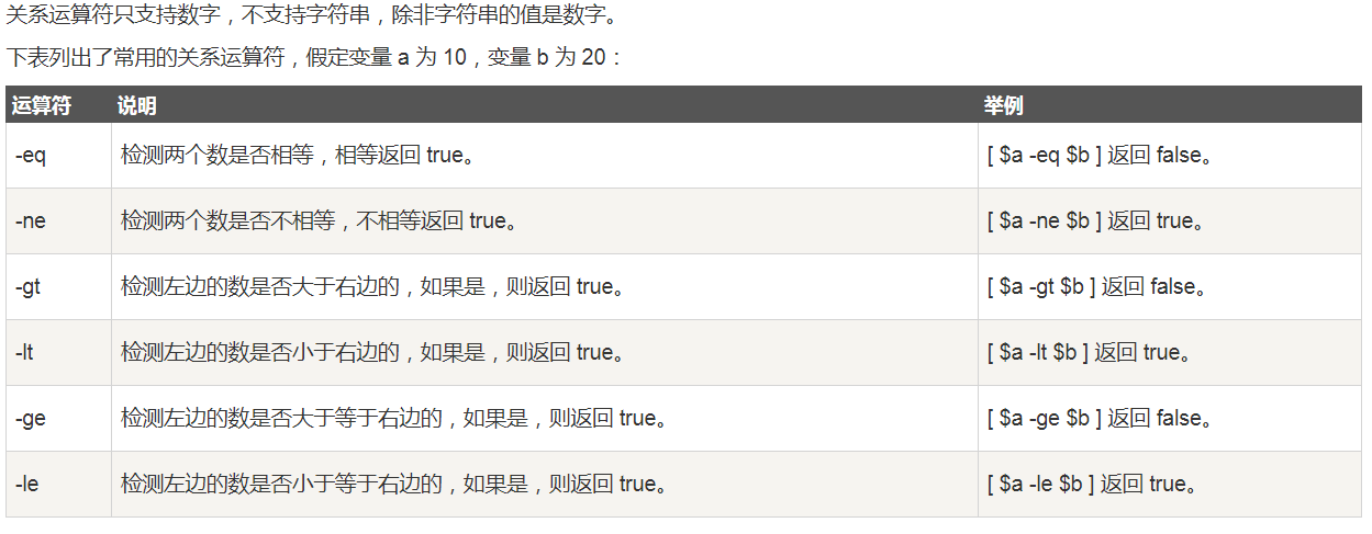 shell脚本编程基础