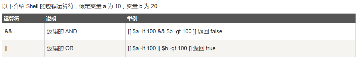 shell脚本编程基础