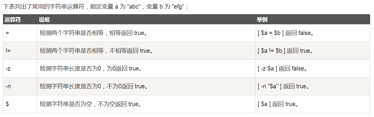shell脚本编程基础
