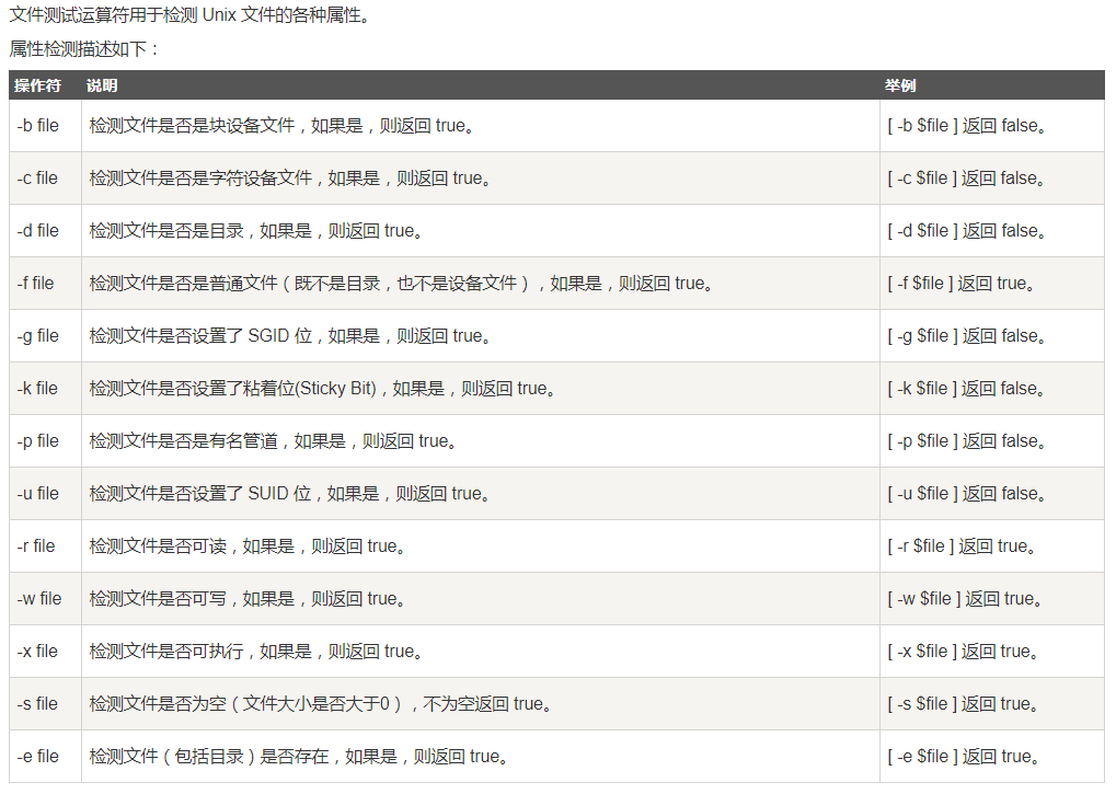 shell脚本编程基础
