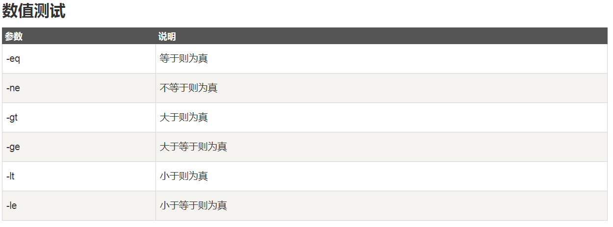shell脚本编程基础