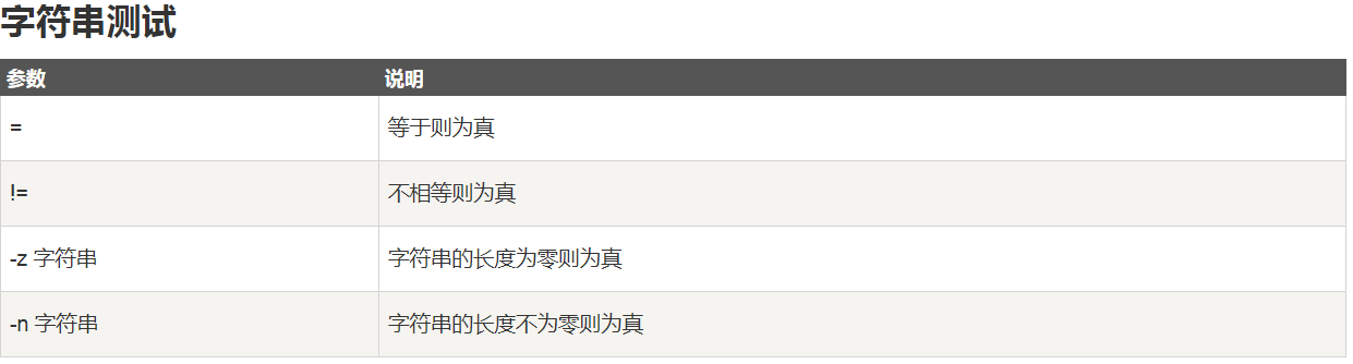 shell脚本编程基础