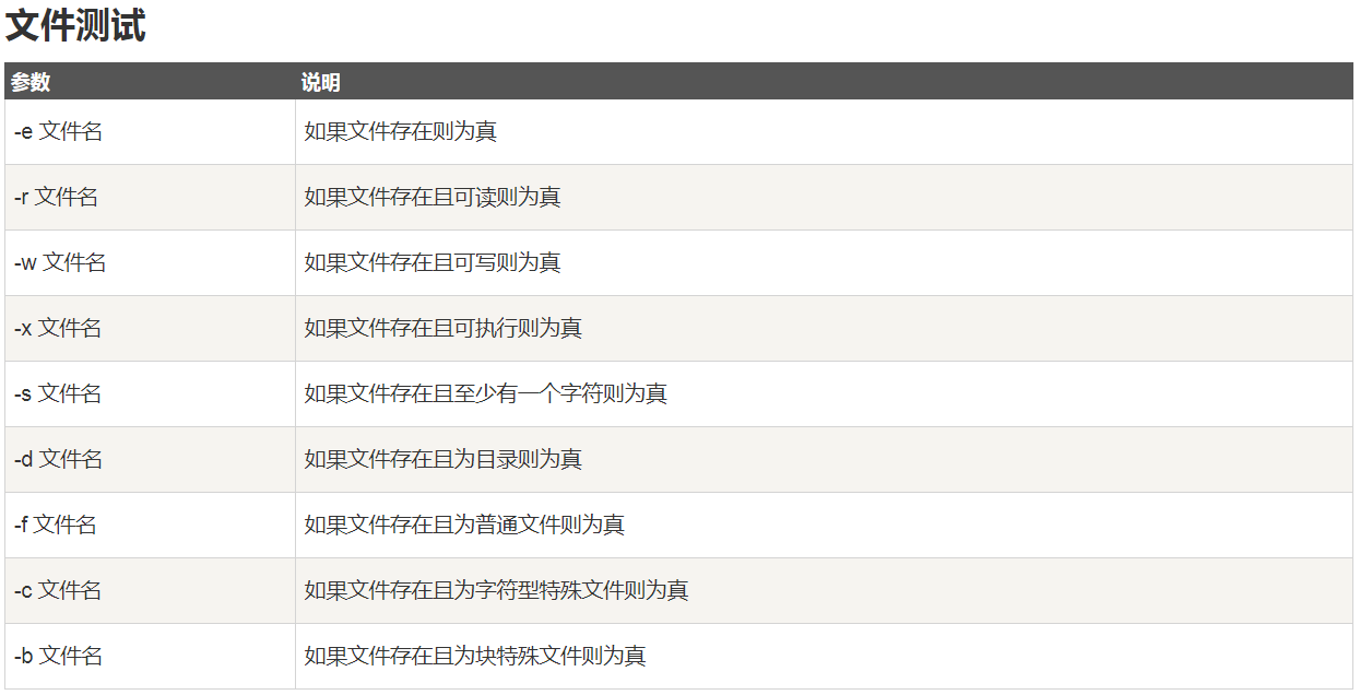 shell脚本编程基础