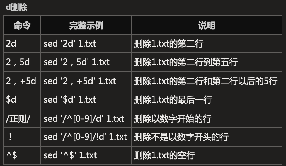 【shell】sed命令