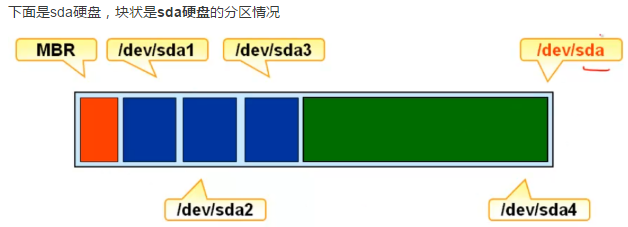 fdisk和parted的区别