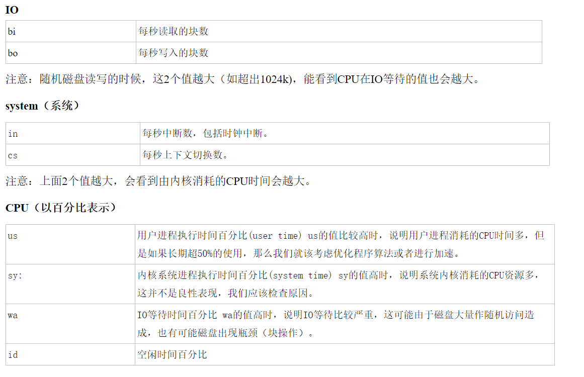 vmstat命令