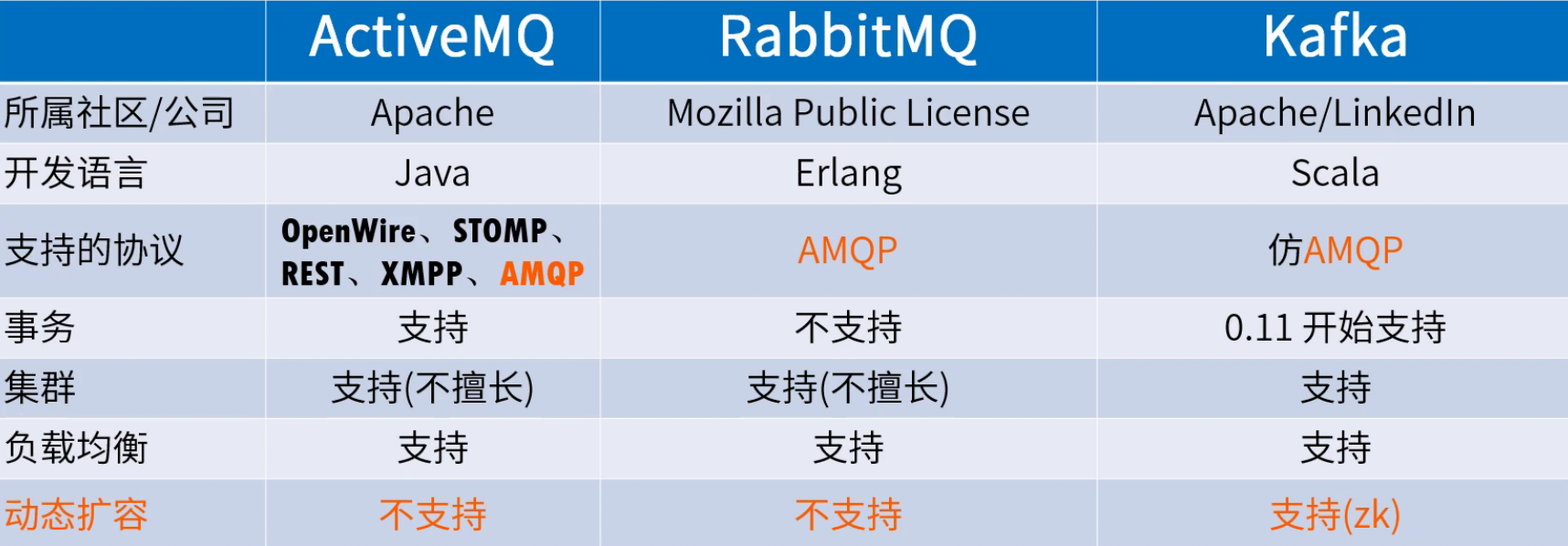 Kafka实战(三) - Kafka的自我修养与定位