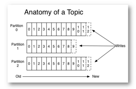 Kafka实战(二) - 摸清 Kafka 的"黑话"