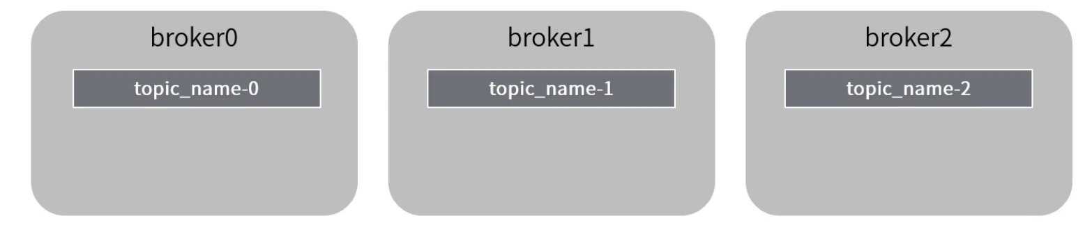 Kafka实战(二) - 摸清 Kafka 的"黑话"