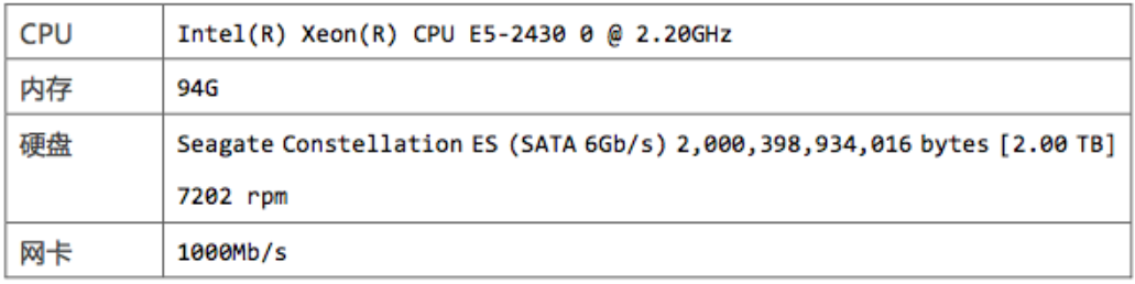 Kafka、RabbitMQ、RocketMQ等 消息中间件 介绍和对比