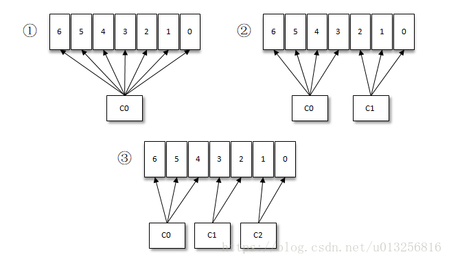 Kafka分区分配策略(1)——RangeAssignor