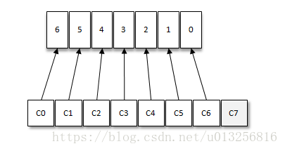 Kafka分区分配策略（1）——RangeAssignor
