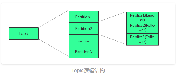 kafka读写速度快的原因