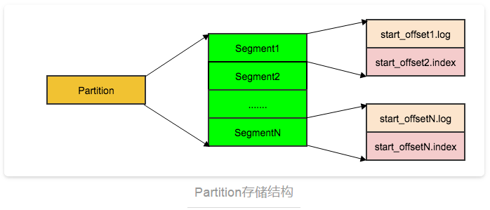 kafka读写速度快的原因