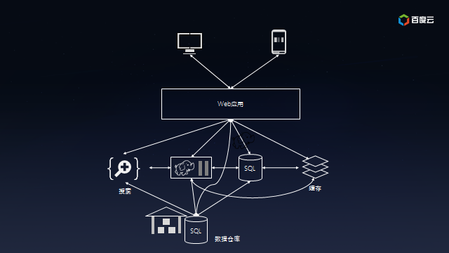 kafka解决了什么问题?