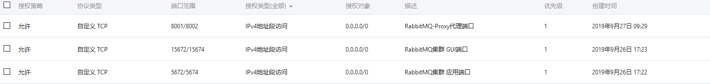 Docker 之 部署RabbitMQ集群并实现Haproxy代理(二)