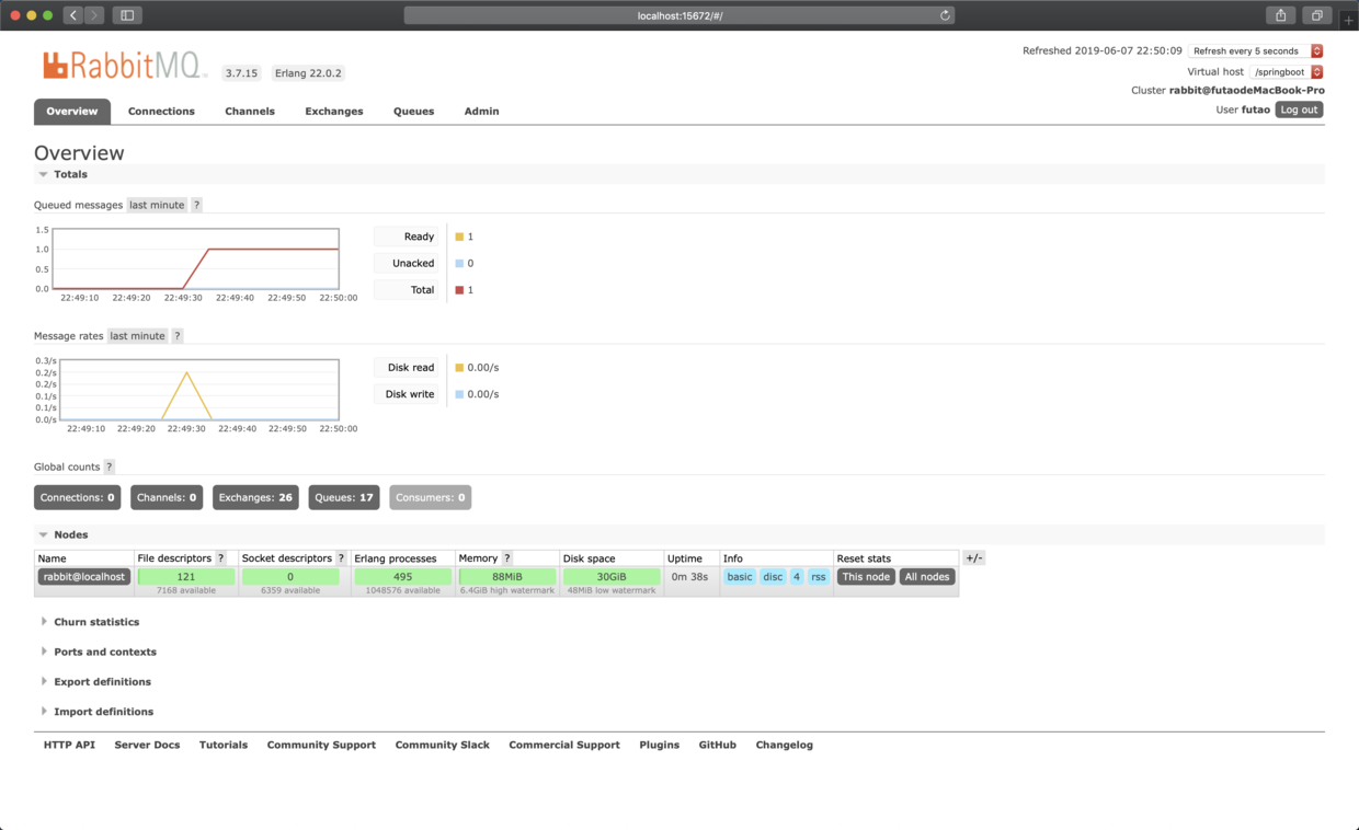 AMQP-RabbitMQ/1/概念/一对一简单模型