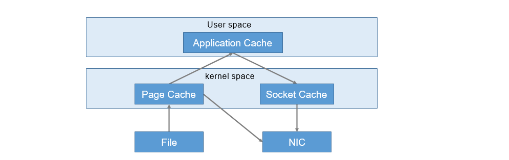 分布式消息队列Kafka