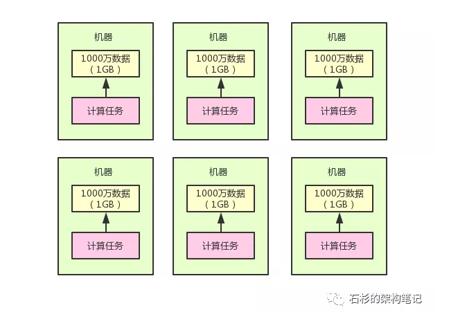 分布式存储与分布式计算