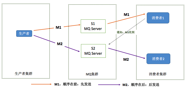 分布式开放消息系统(RocketMQ)的原理与实践