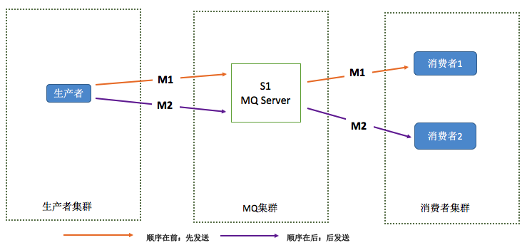 分布式开放消息系统(RocketMQ)的原理与实践