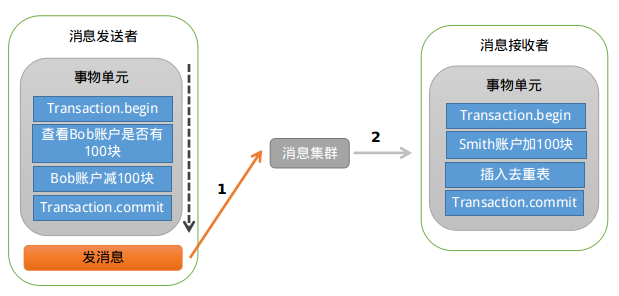 分布式开放消息系统(RocketMQ)的原理与实践