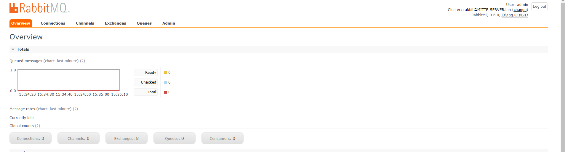 Ubuntu安装rabbitMq