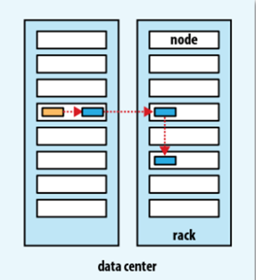 Hadoop分布式文件系统