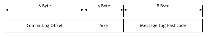 分布式开放消息系统(RocketMQ)的原理与实践
