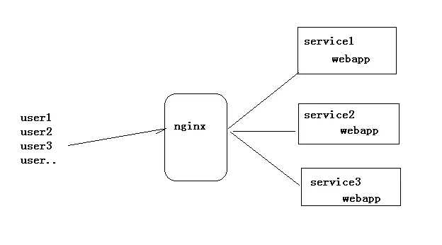 分布式与集群的区别是什么?