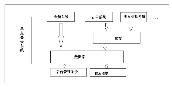 分布式与集群的区别是什么？