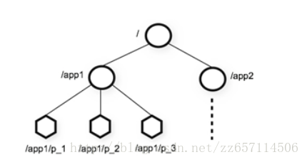 Zookeeper实现分布式锁
