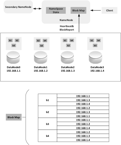分布式并行计算MapReduce