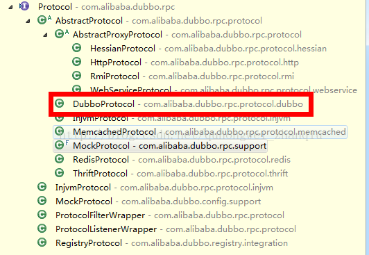 2. Dubbo原理解析-Dubbo内核实现之基于SPI思想Dubbo内核实现(转)
