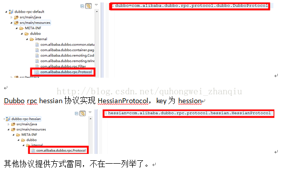 2. Dubbo原理解析-Dubbo内核实现之基于SPI思想Dubbo内核实现(转)