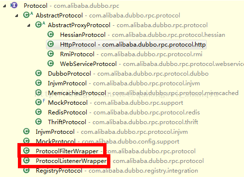 2. Dubbo原理解析-Dubbo内核实现之基于SPI思想Dubbo内核实现(转)