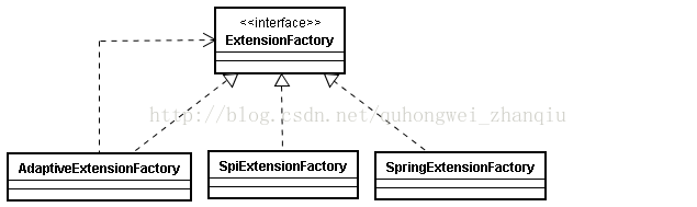 2. Dubbo原理解析-Dubbo内核实现之基于SPI思想Dubbo内核实现(转)