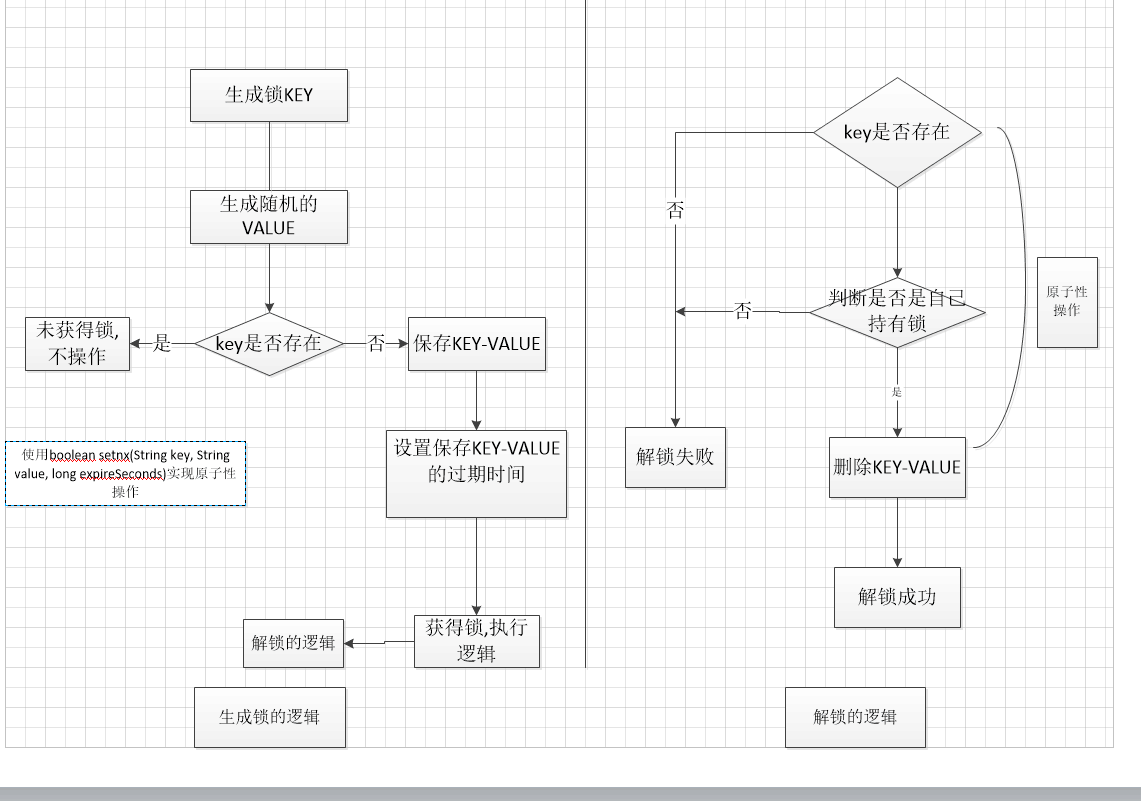 定时任务在集群部署的下防重复调度问题, redis 分布式锁