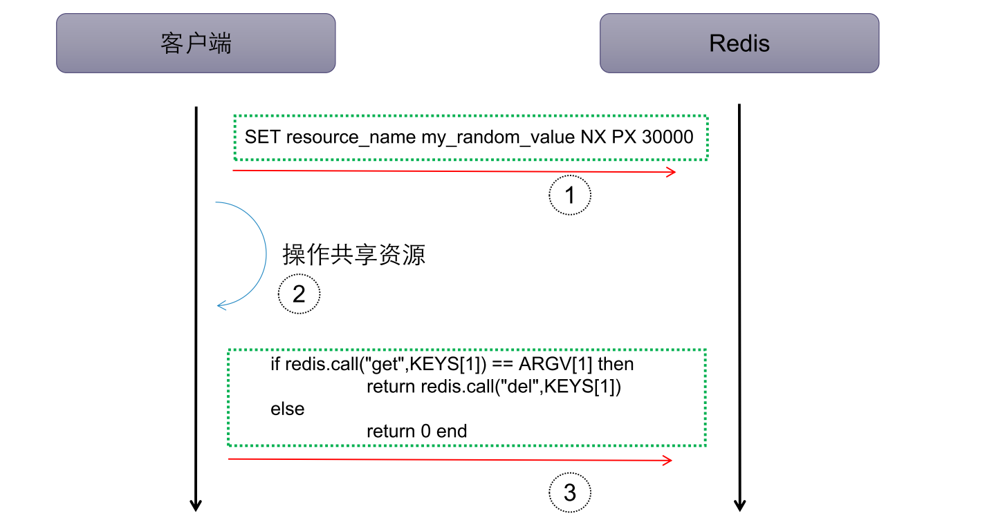 定时任务在集群部署的下防重复调度问题, redis 分布式锁