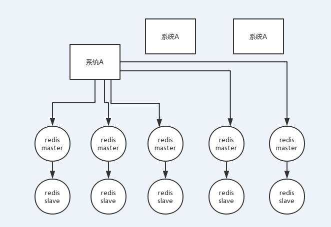 Redis与Zookeeper实现分布式锁的区别