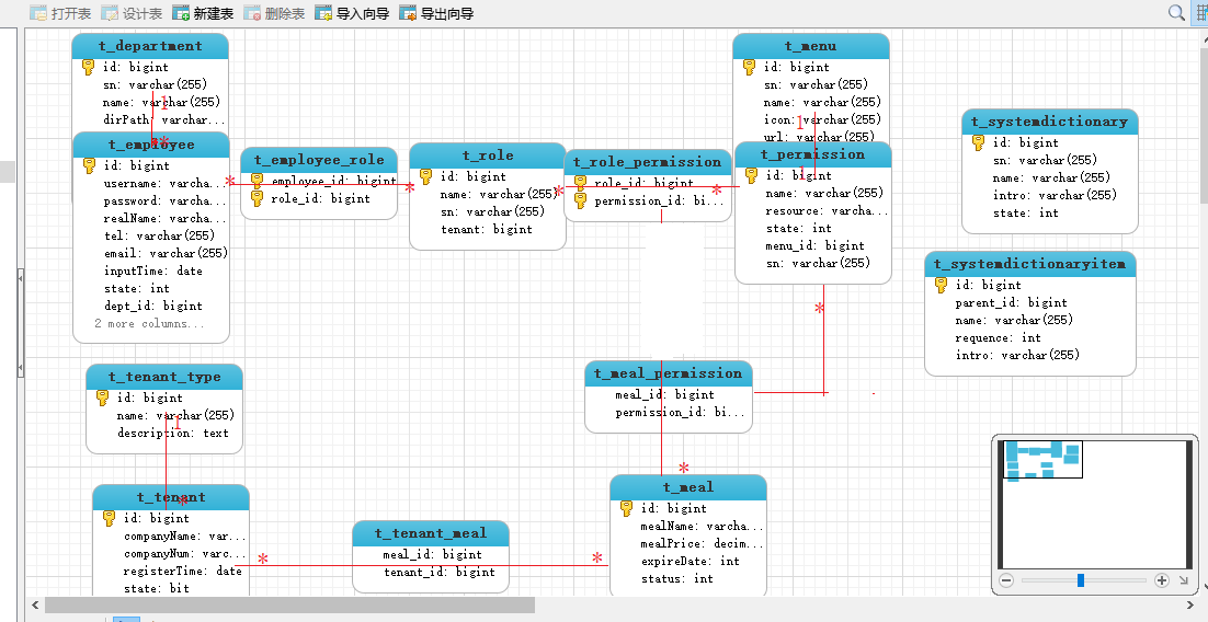 Springcloud微服务项目——人力资源管理(HRM)Day02 后台服务的搭建&amp;Swagger接口
