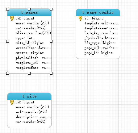 Springcloud微服务项目——人力资源管理(HRM)Day08 页面静态化